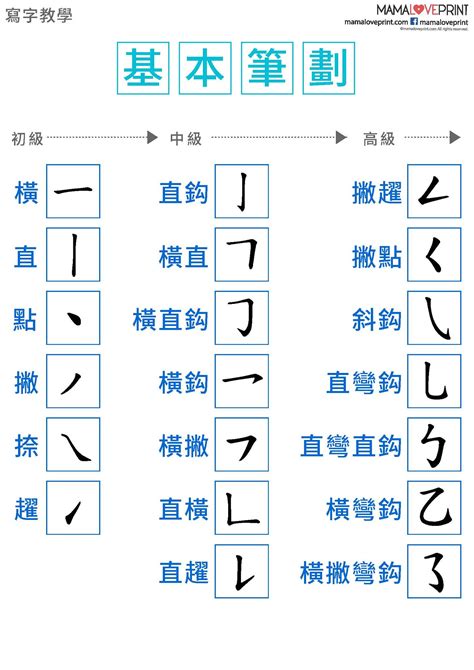 5筆劃的字